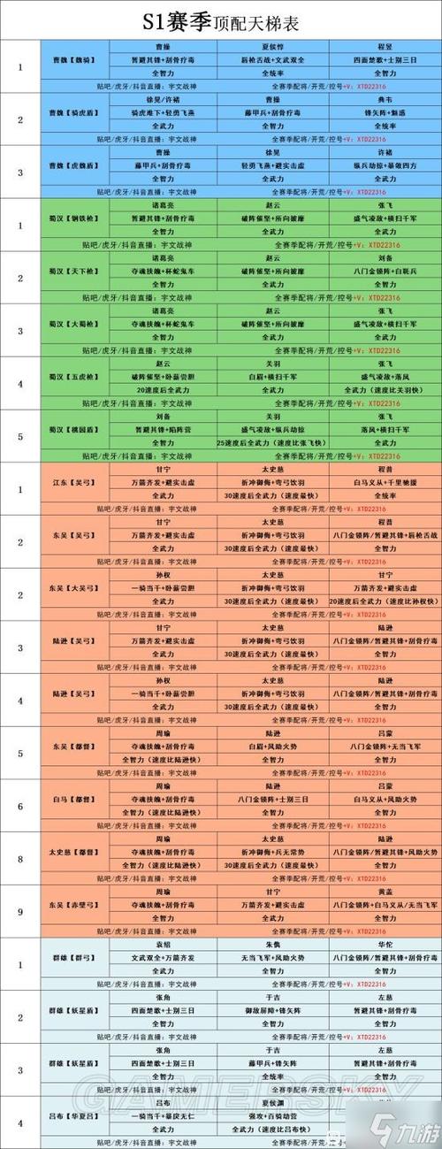 三国志战略版武将属性后面的括号攻略