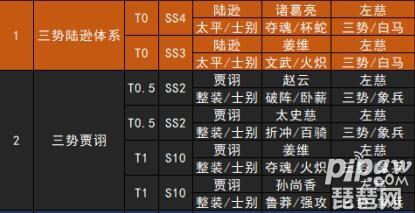 三国志如何使出融合大招攻略(三国志摇杆出招表