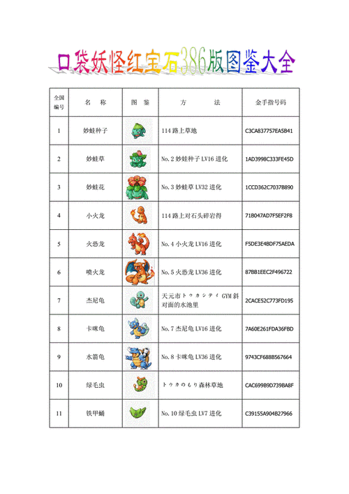 口袋妖怪红宝石大师球怎么获得攻略