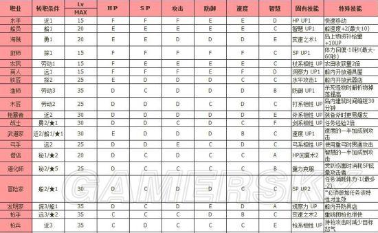 冒险岛内在ss属性选择攻略